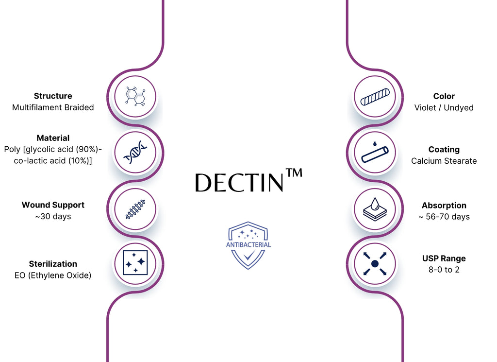 CYG 2180 DECTIN 1
