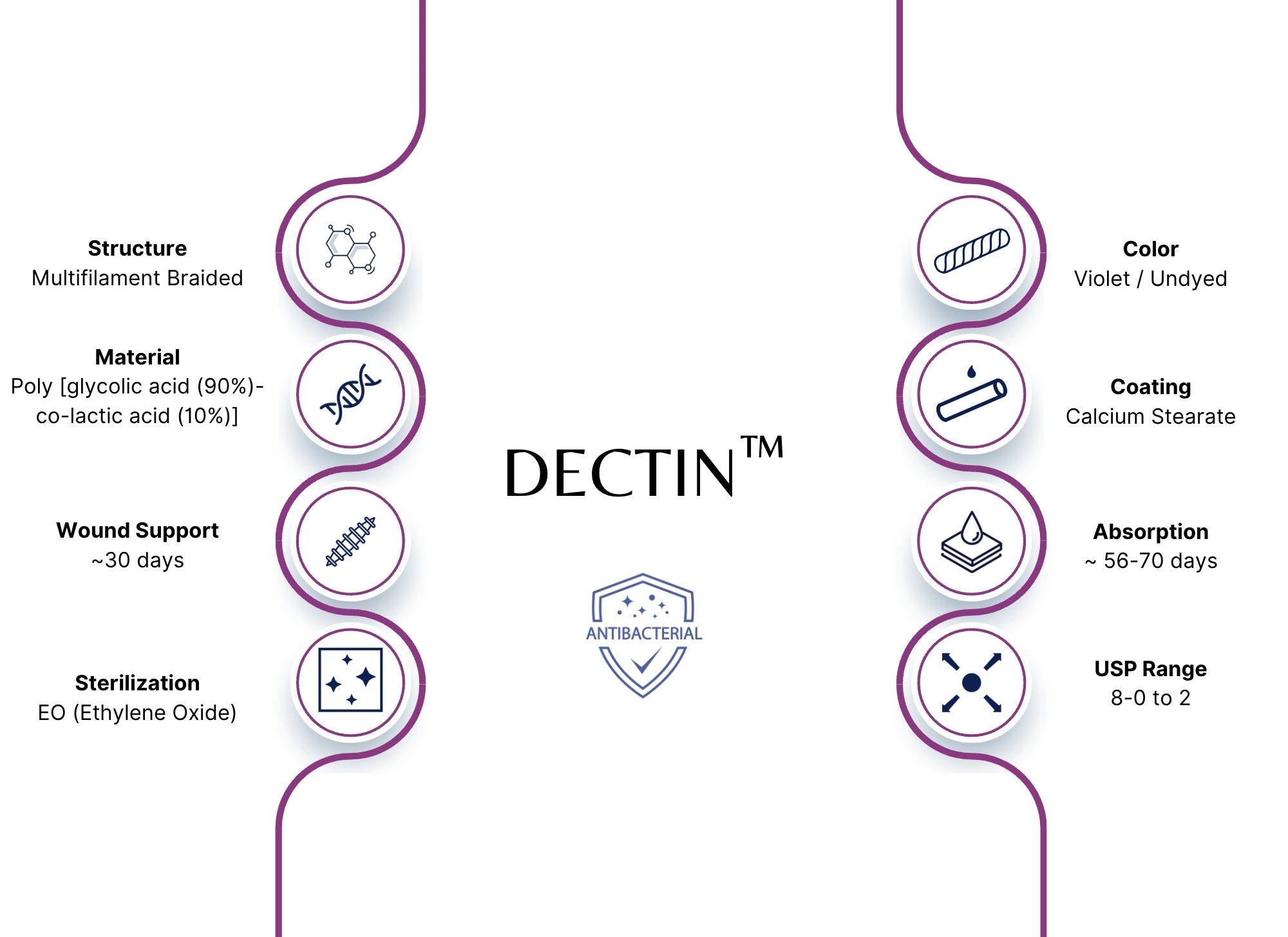 CYG 2180 DECTIN 1